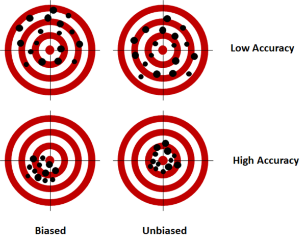 Trust In the Demand Plan - Oliver Wight